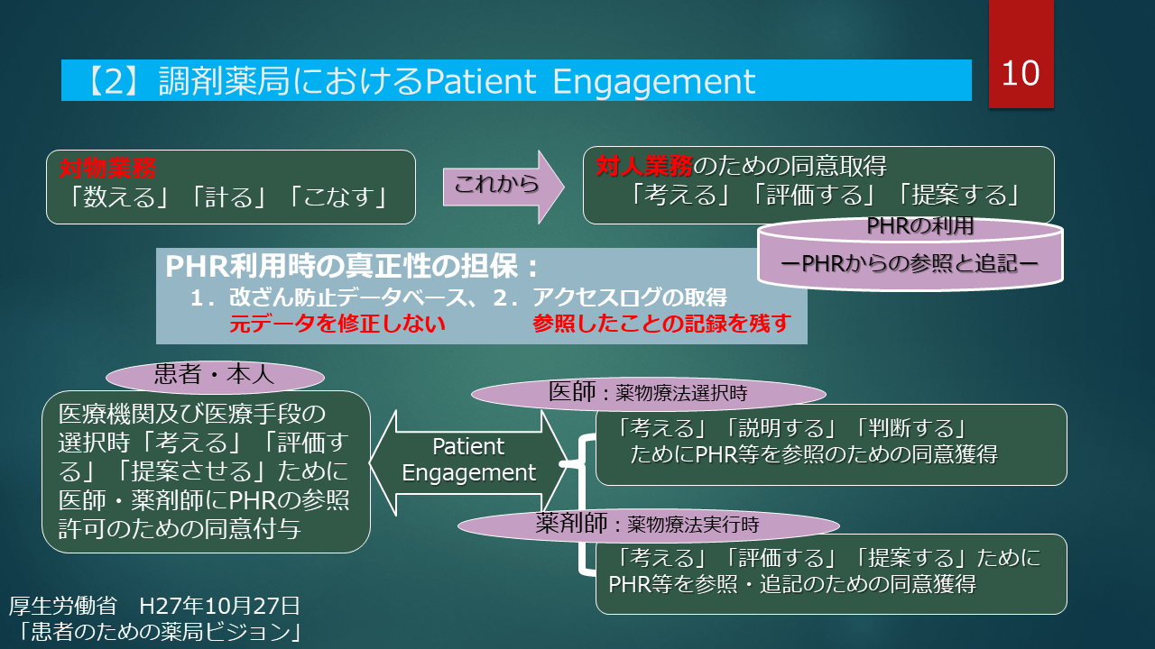 調剤薬局におけるPatient Engagement
